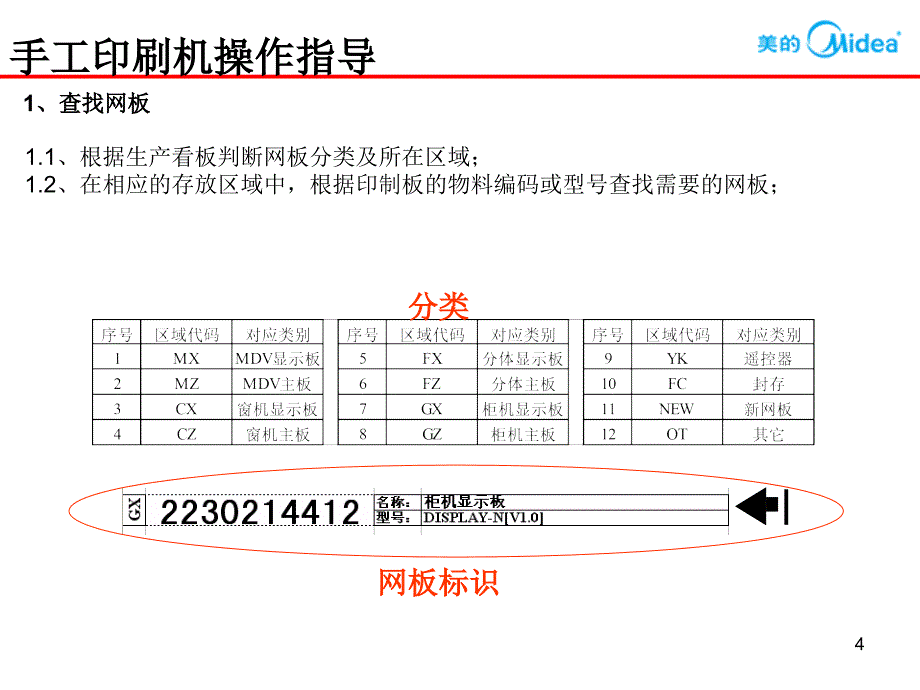 {SMT表面组装技术}SMT讲义SMT设备基础操作_第4页