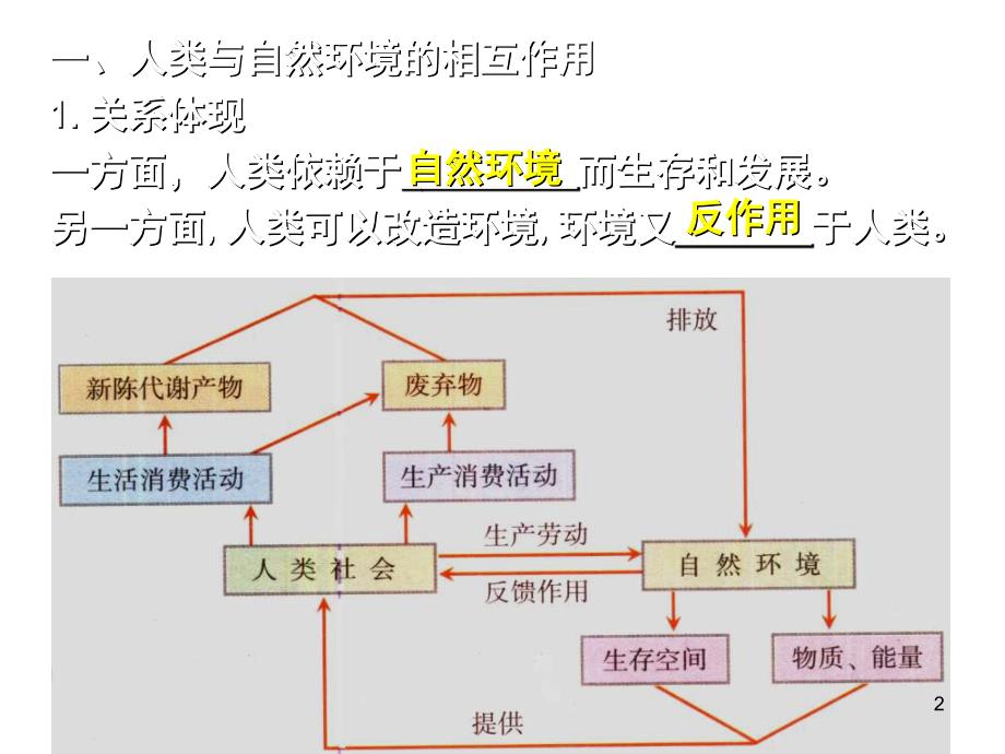 湘教版选修六《人类与环境》ppt课件_第2页