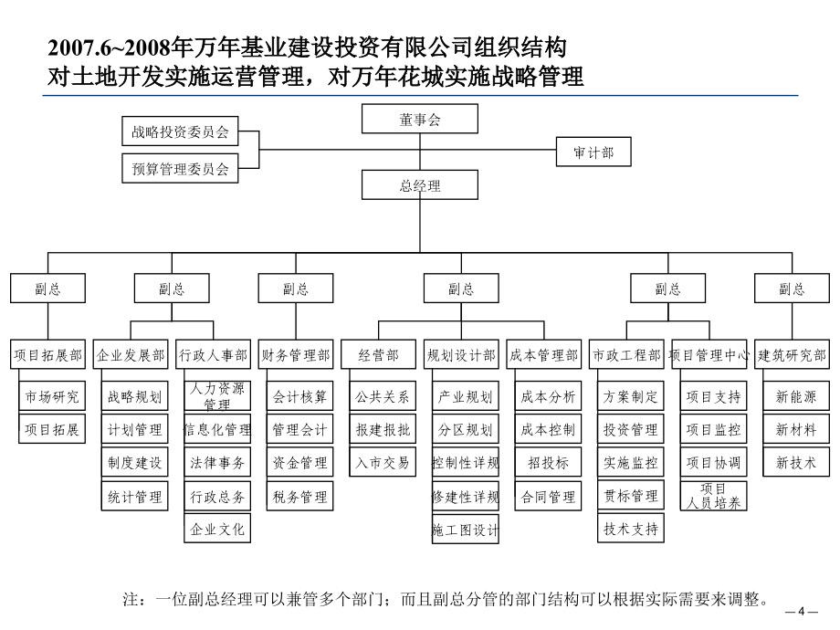 {管理运营知识}某投资公司管理模式与组织结构设计报告_第4页