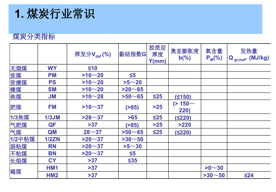 {行业分析报告}煤炭行业及重点公司分析办法交流_第4页