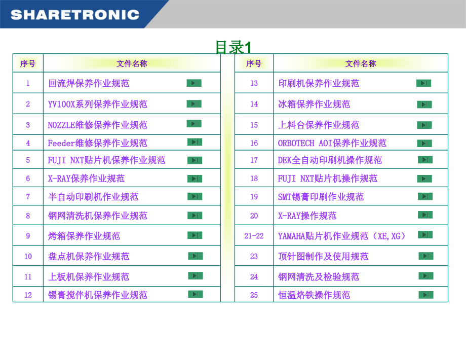 {SMT表面组装技术}SMT作业规范培训_第2页