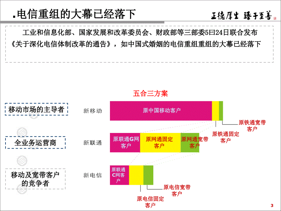 {竞争策略}电信全业务运营的竞争策略探讨_第3页