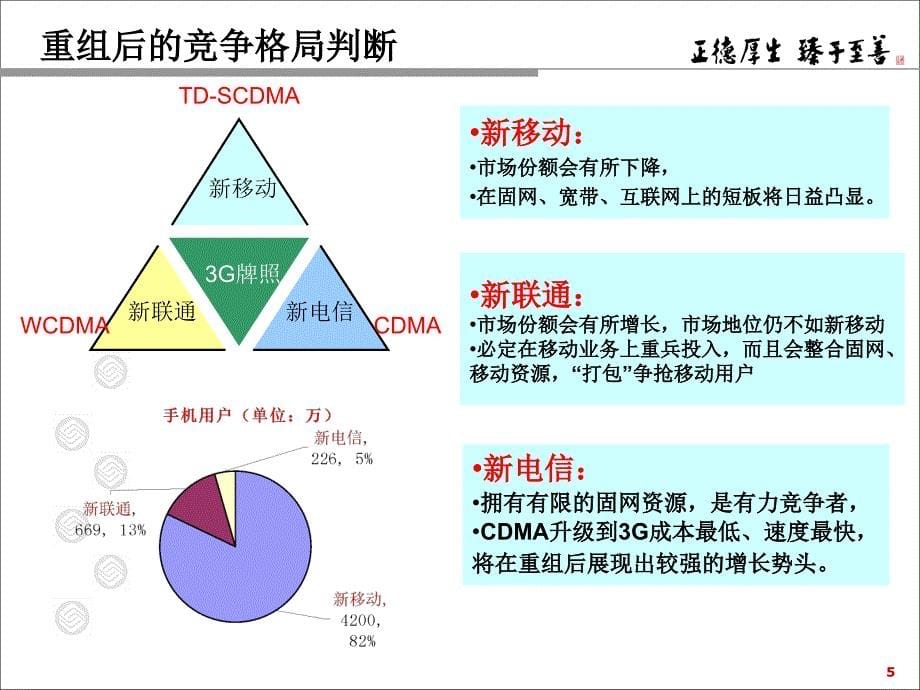 {竞争策略}电信全业务运营的竞争策略探讨_第5页