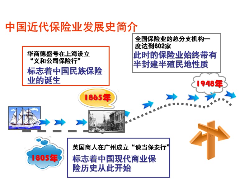 {行业分析报告}保险行业前景分析与展望PPT43页_第3页