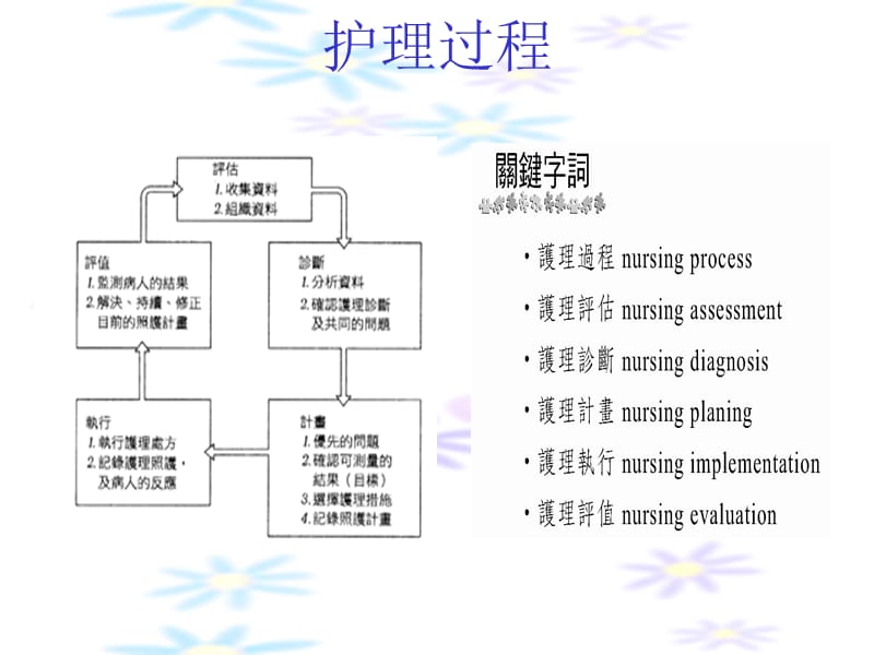 {企业形象}CIS讲义_第3页