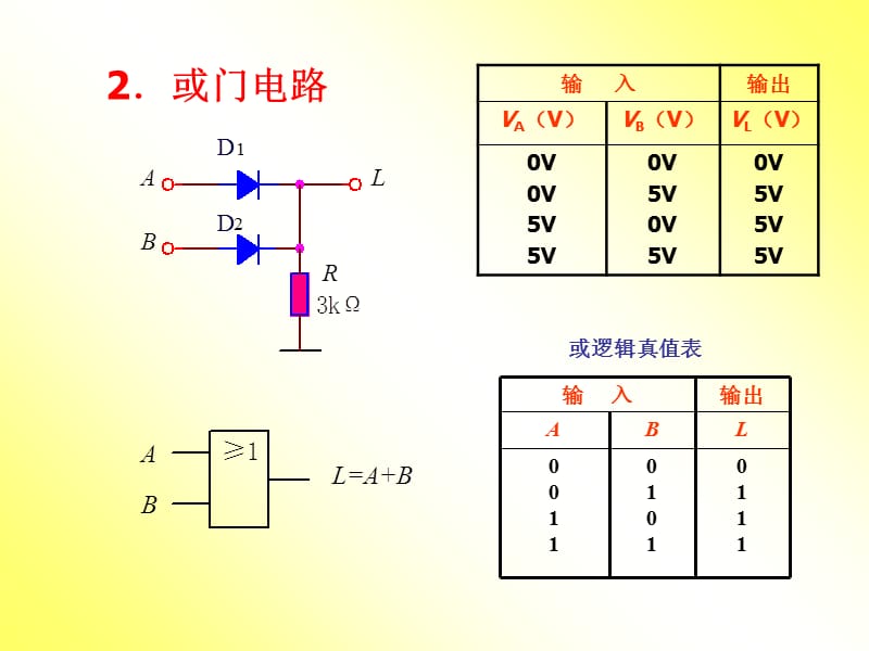 北京交通大学数字电子技术第2章课件_第3页