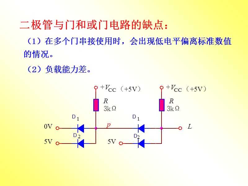 北京交通大学数字电子技术第2章课件_第5页