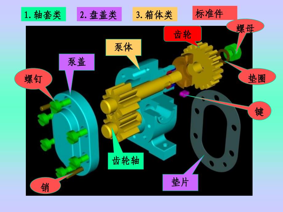 {城乡园林规划}工程制图第10章零件图_第2页