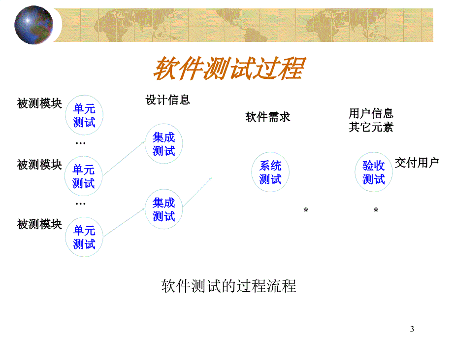 {职业发展规划}第四章执行测试1S_第3页