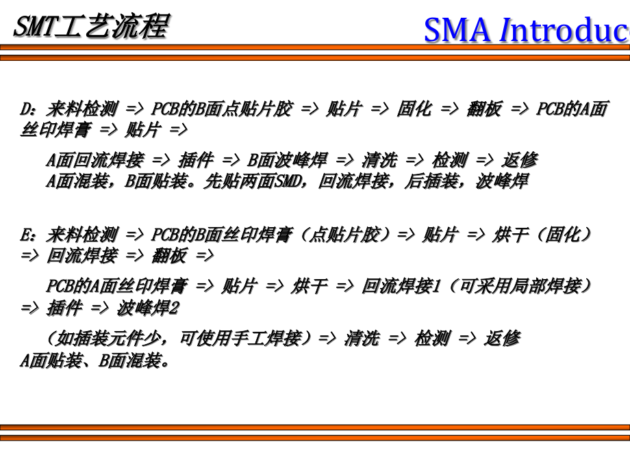 {SMT表面组装技术}SMT工艺及常见问题_第4页