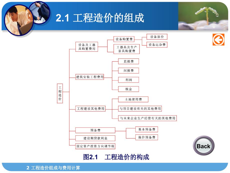 {财务管理预算编制}工程造价组成与费用计算工程概论与概预算_第4页