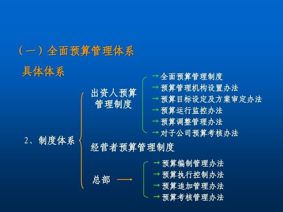 {财务管理预算编制}全面预算管理的再认识_第5页