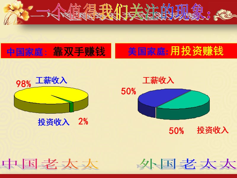 {财务管理财务知识}用智慧创造财富_第3页