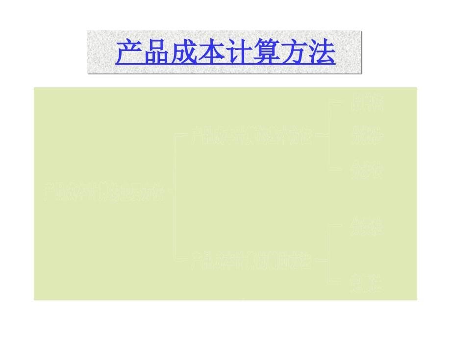 {产品管理产品规划}财务会计与产品成本计算管理知识分析法_第5页