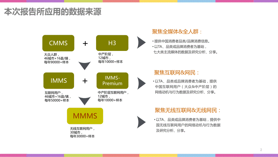 {行业分析报告}电商行业市场分析与网购人群行为洞察概述_第2页