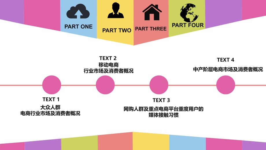 {行业分析报告}电商行业市场分析与网购人群行为洞察概述_第3页