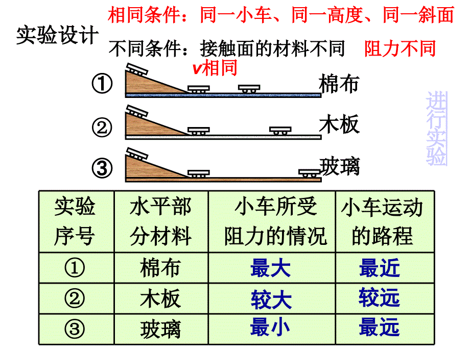 苏科版初中物理八下9.3《力与运动的关系》PPT课件2_第4页