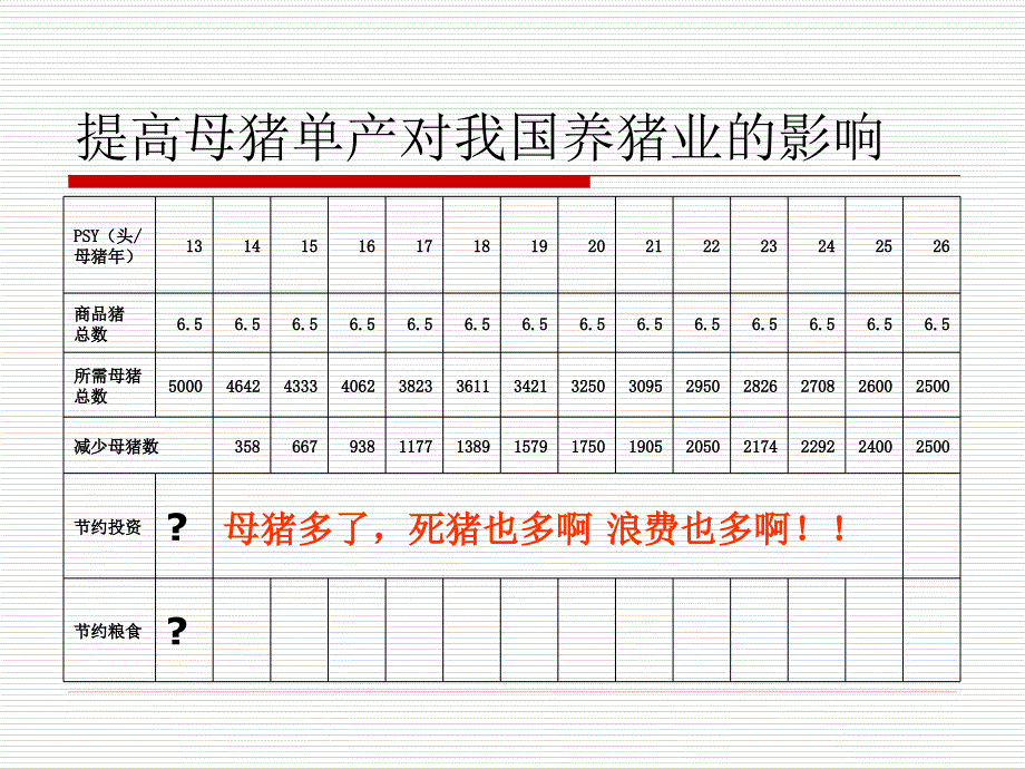 {职业发展规划}提高养猪企业竞争力的技术分析及建议_第4页