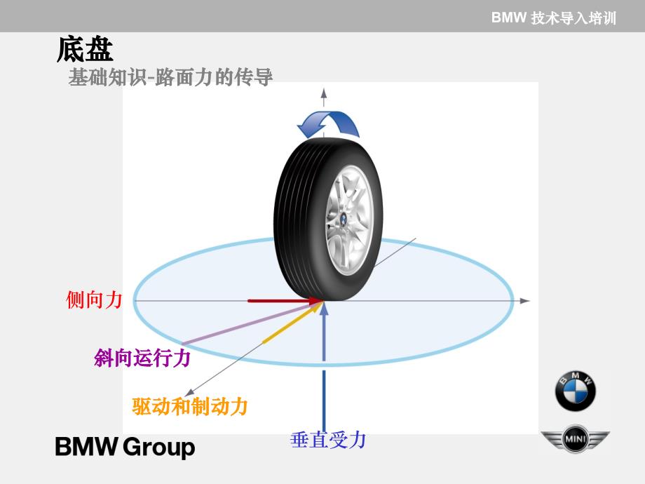 {经营管理知识}汽车底盘BMW某汽车_第2页