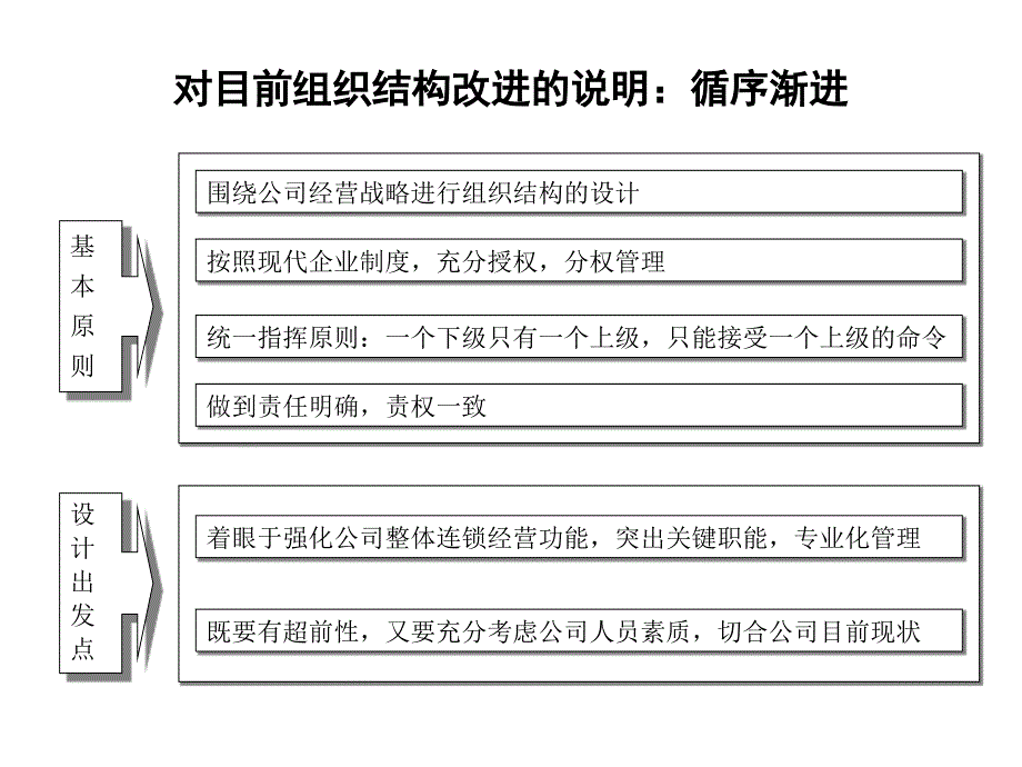 {连锁经营管理}ABC连锁经营模式设计方案三_第4页