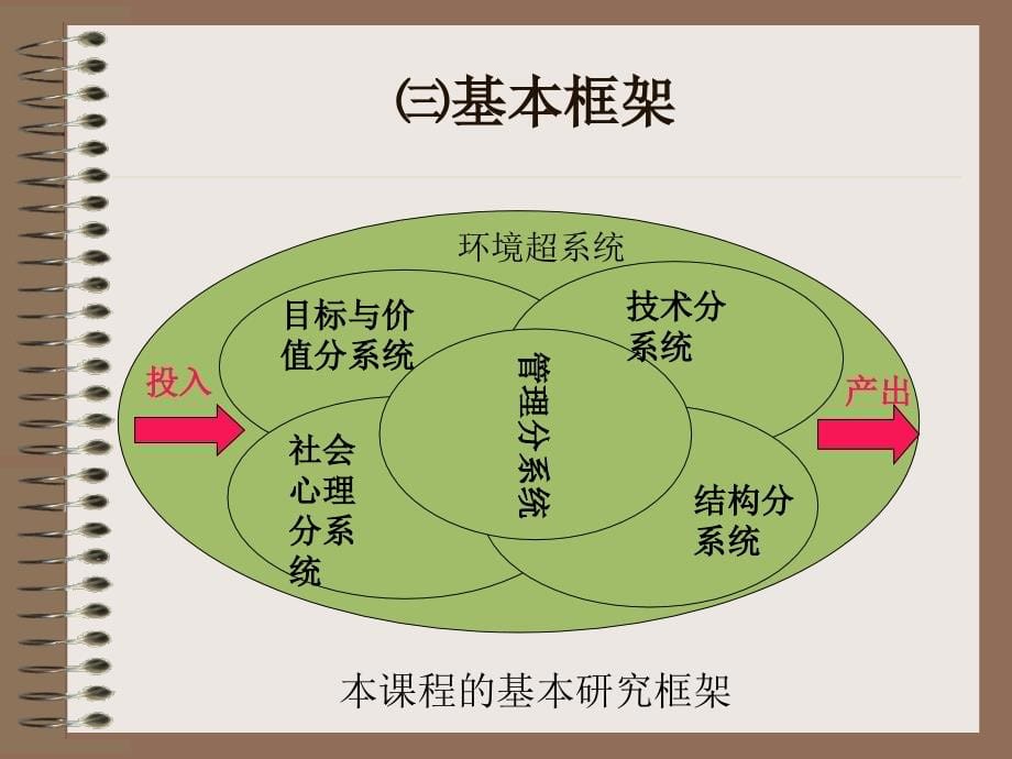 {职业发展规划}第1讲管理学的基础2_第5页