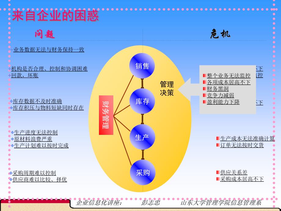 {管理运营知识}计划与控制提高企业精细管理能力_第3页