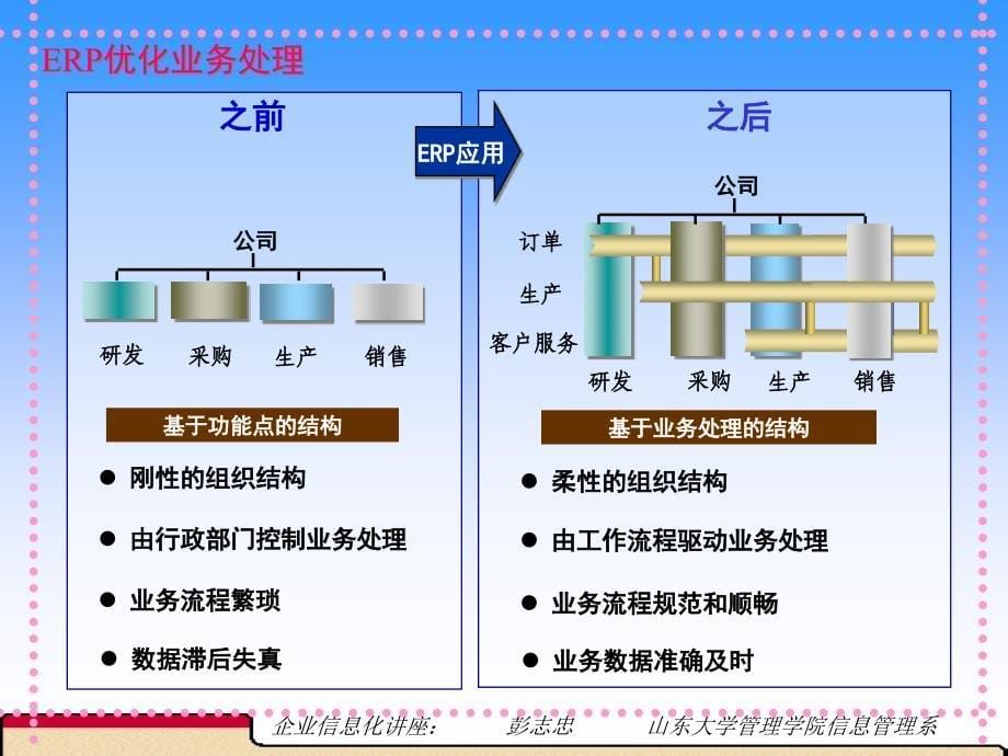 {管理运营知识}计划与控制提高企业精细管理能力_第5页