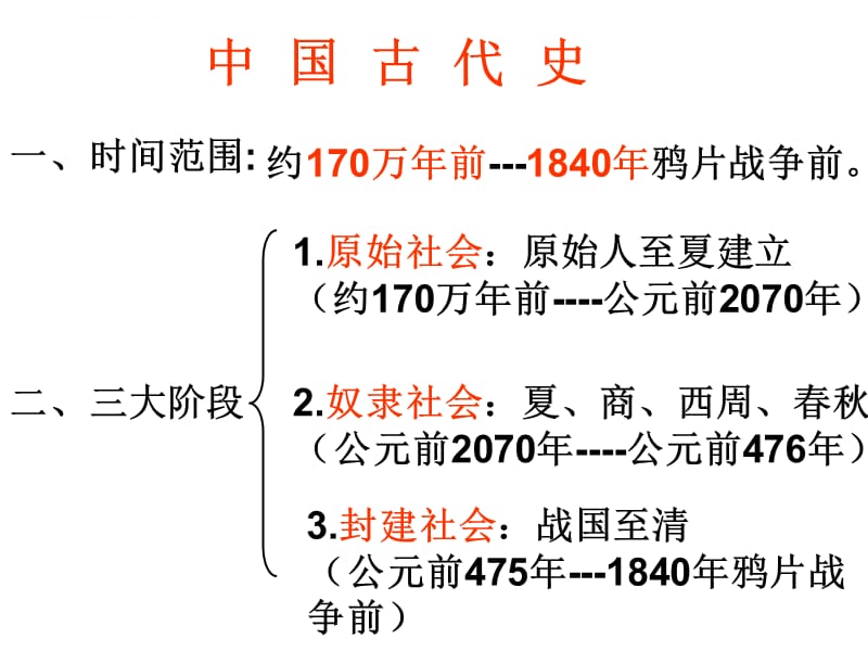 古代史第一课时课件_第3页