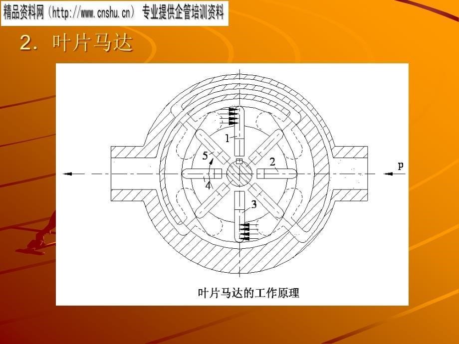 {职业发展规划}液压执行元件介绍_第5页