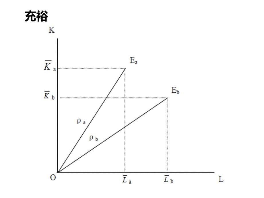 {财务管理财务知识}国际经济学二新古典理论_第5页