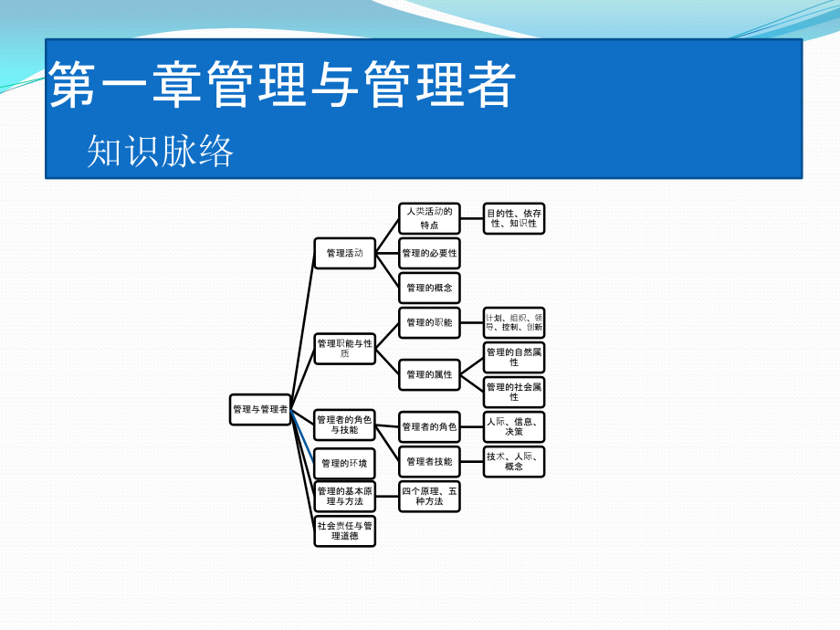 {职业发展规划}管理学13章_第2页