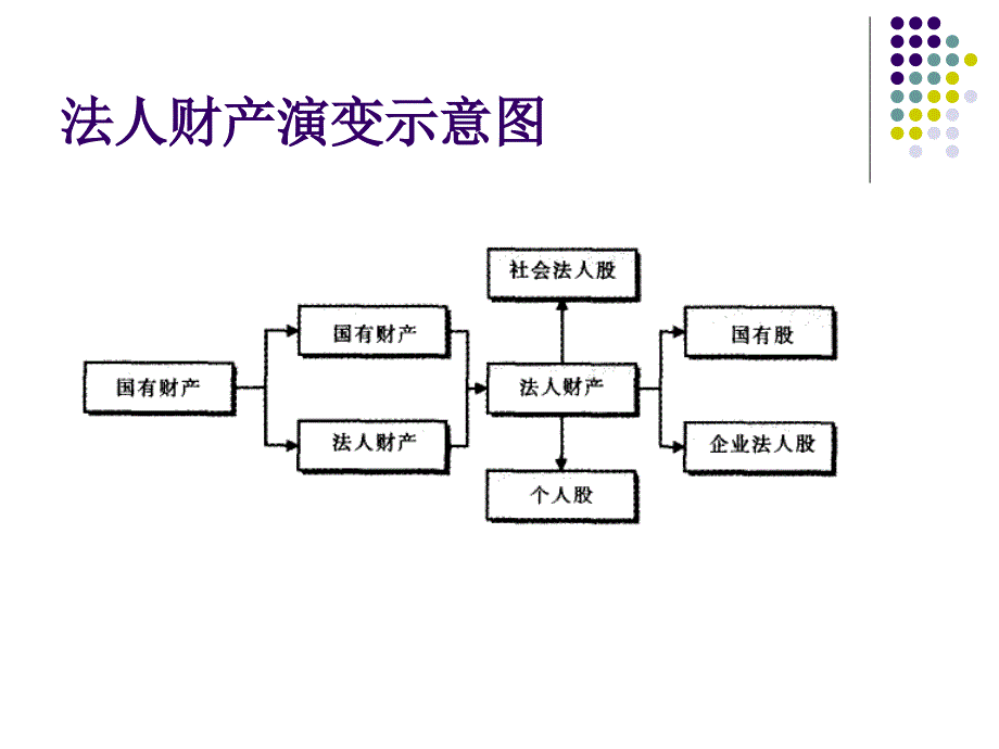 {管理运营知识}母子公司管理的目的及内容_第4页