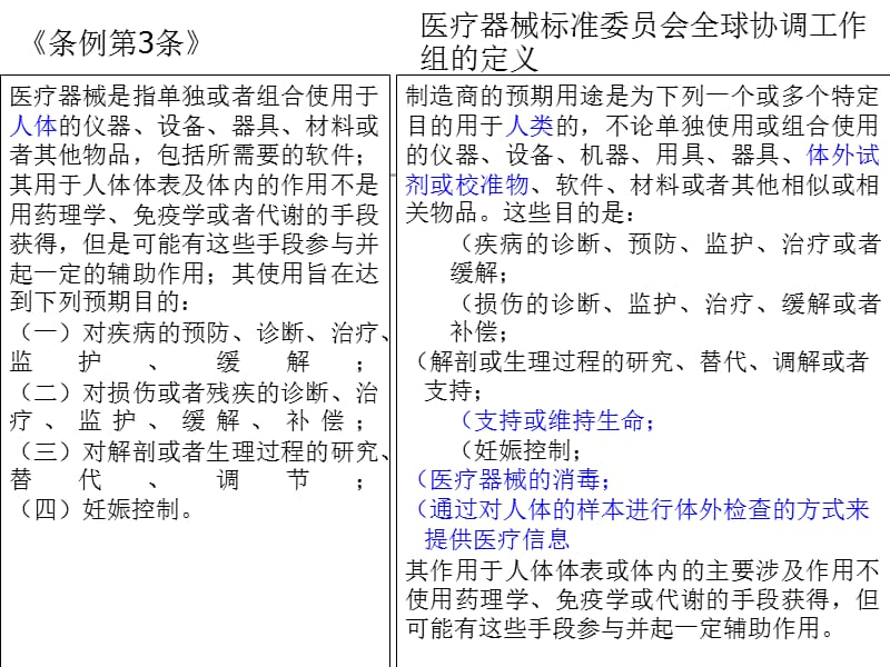 医疗器械法规培训教学案例_第5页