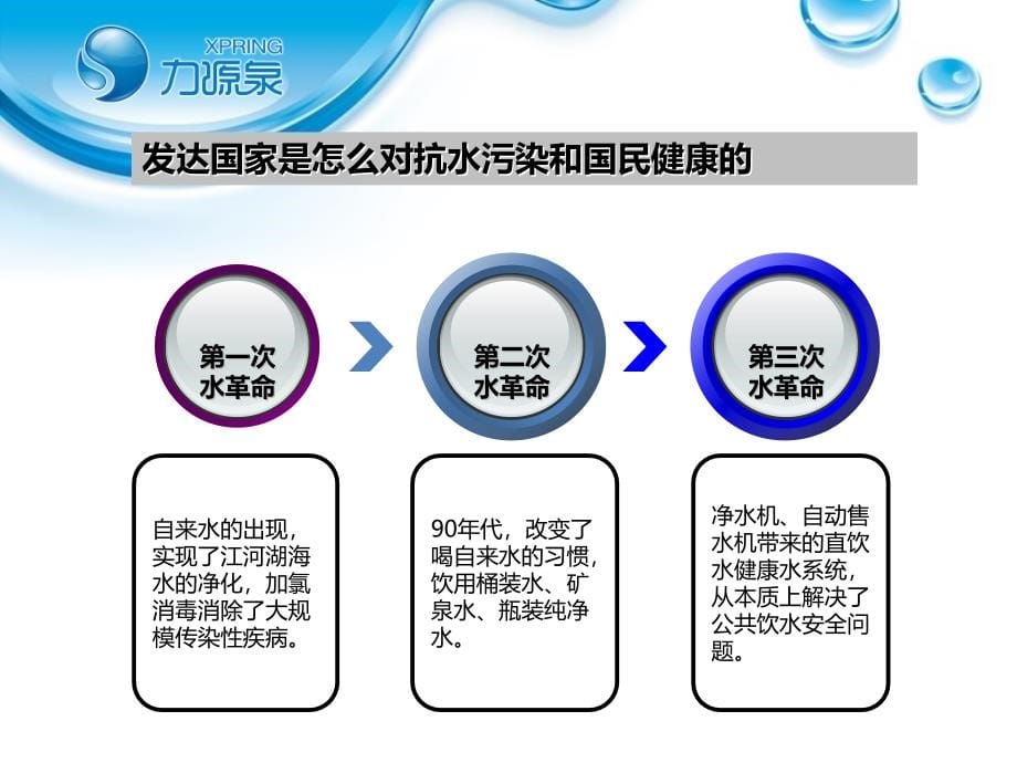 {行业分析报告}浅析净水器行业趋势与市场分析讲义_第5页