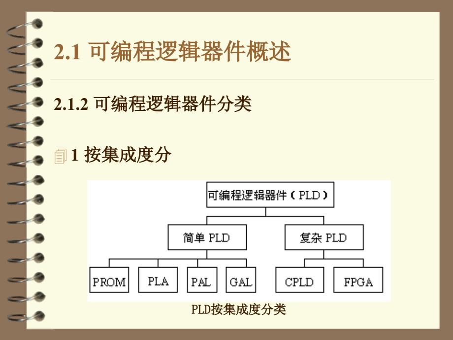 {PLD可编程逻辑器件}第2章PLD硬件特性与应用_第3页