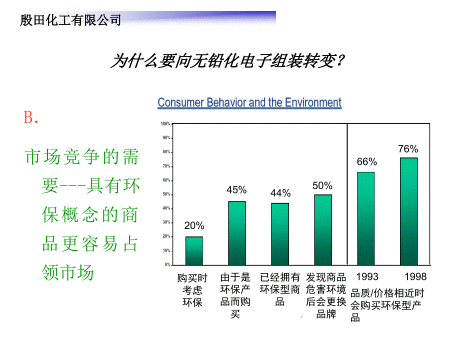 无铅技术培训知识课件_第3页