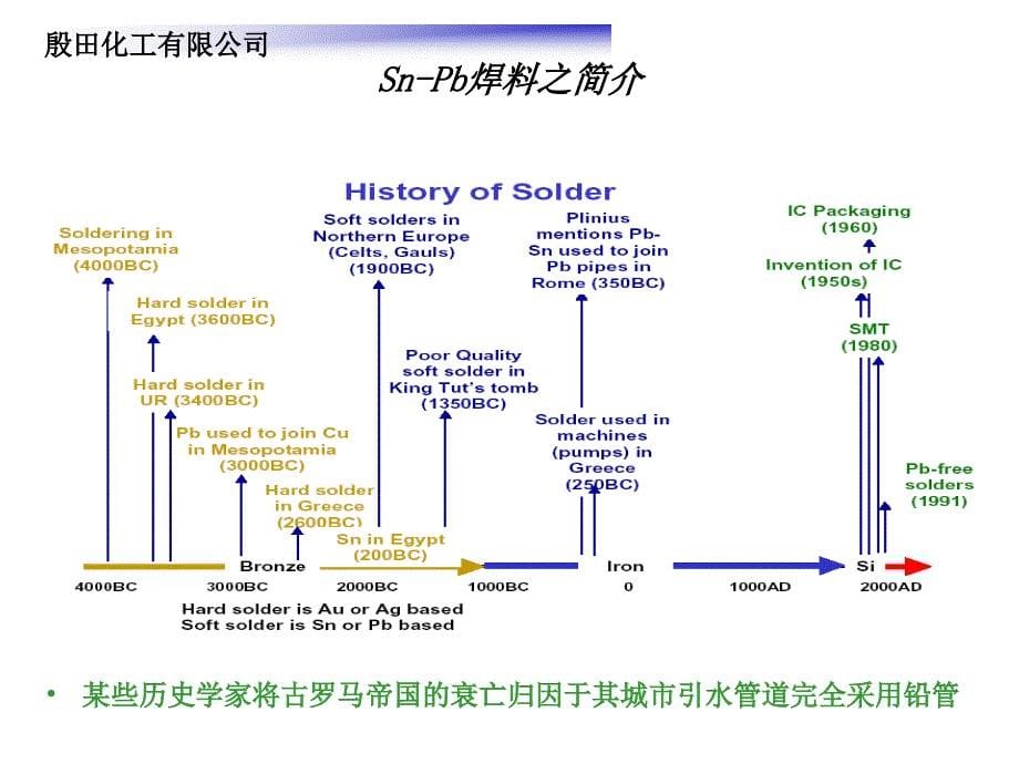 无铅技术培训知识课件_第5页