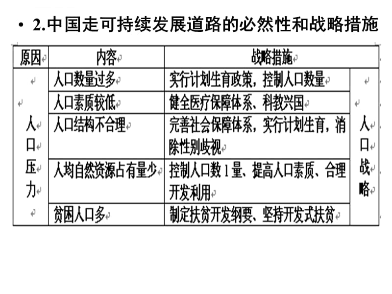 可持续发展理论部分课件_第4页