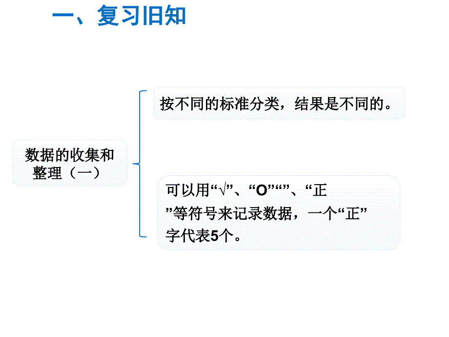 苏教版数学二年级下册同步课件-第8单元数据的收集和整理（一）-第5课时 第八单元知识小节_第2页