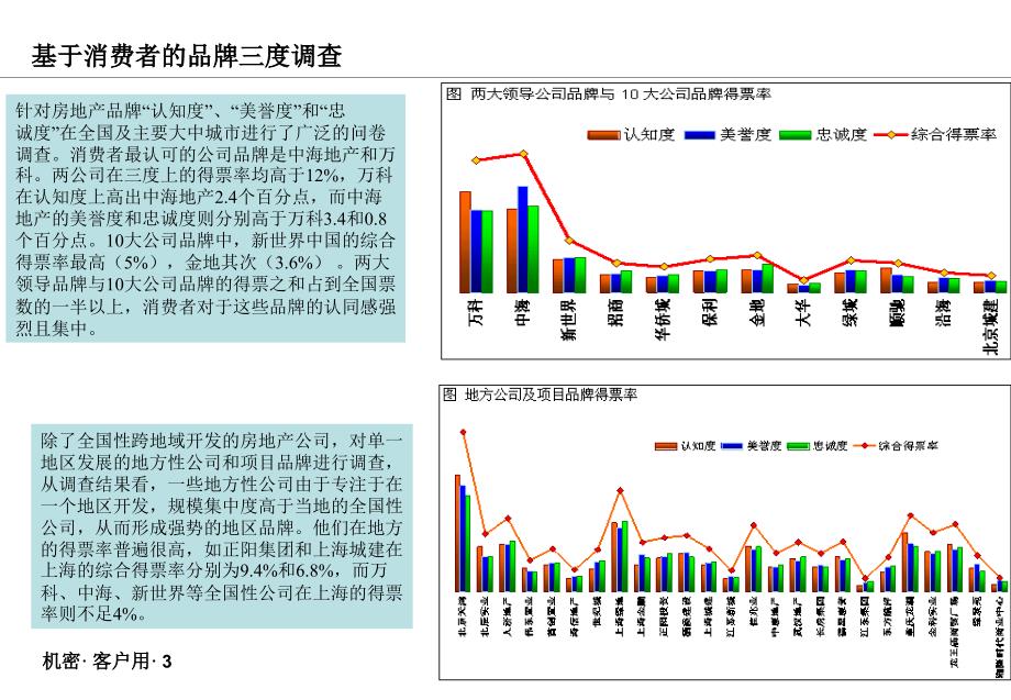 {行业分析报告}某地产房地产行业标杆企业品牌建设研究分析_第4页