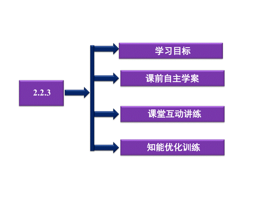 高中数学人教B版必修四2.2.3《用平面向量坐标表示向量共线条件》ppt课件(2)_第2页