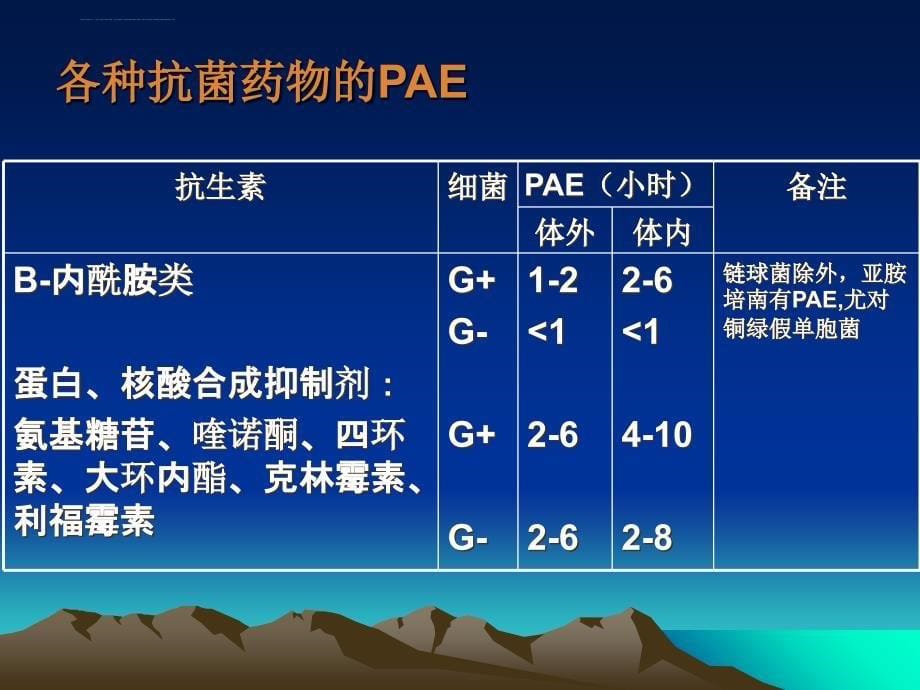 各类抗菌药物临床合理应用课件_第5页