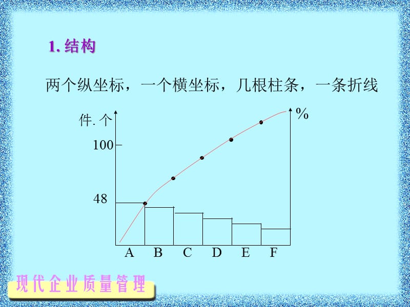 {管理运营知识}现代企业质量管理技术_第5页