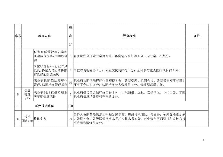 国家临床重点专科职业病科评分标准（试行）_第5页