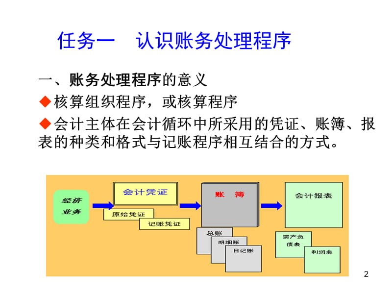 运用账务处理程序培训教材_第2页