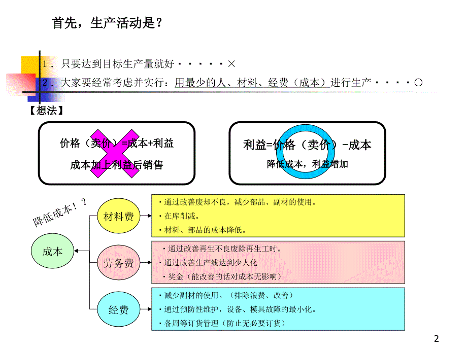 现场基层管理人员培训资料讲解_第2页