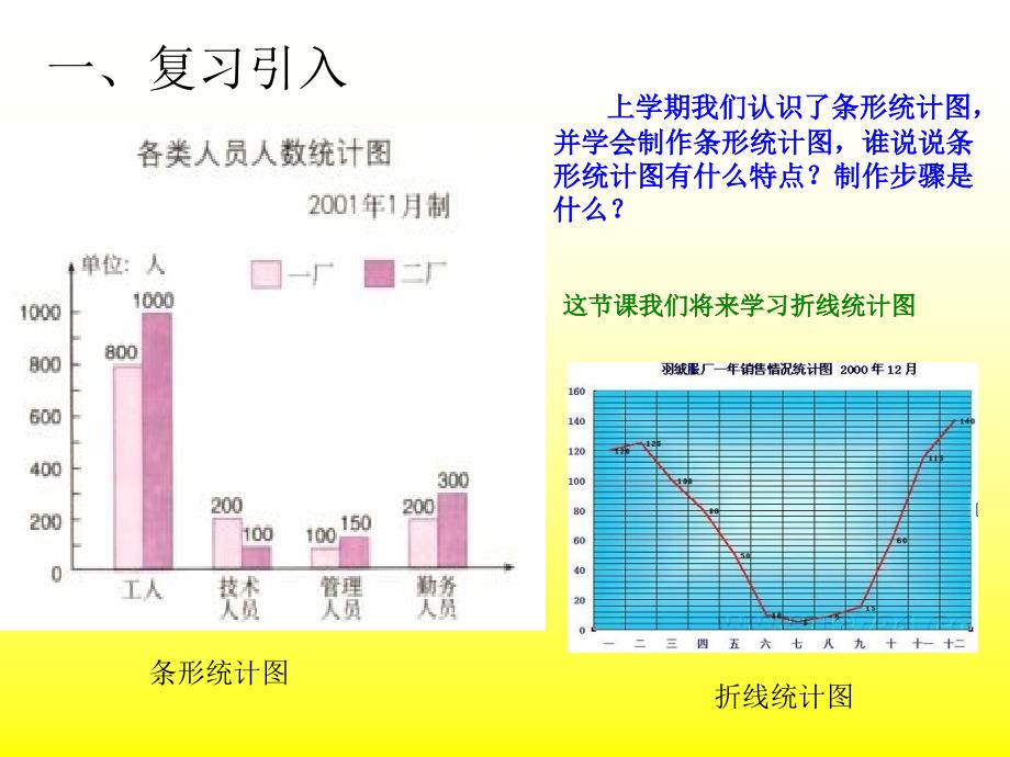 课件人教新课标数学四年级下册《折线统计图练习》PPT课件_第3页