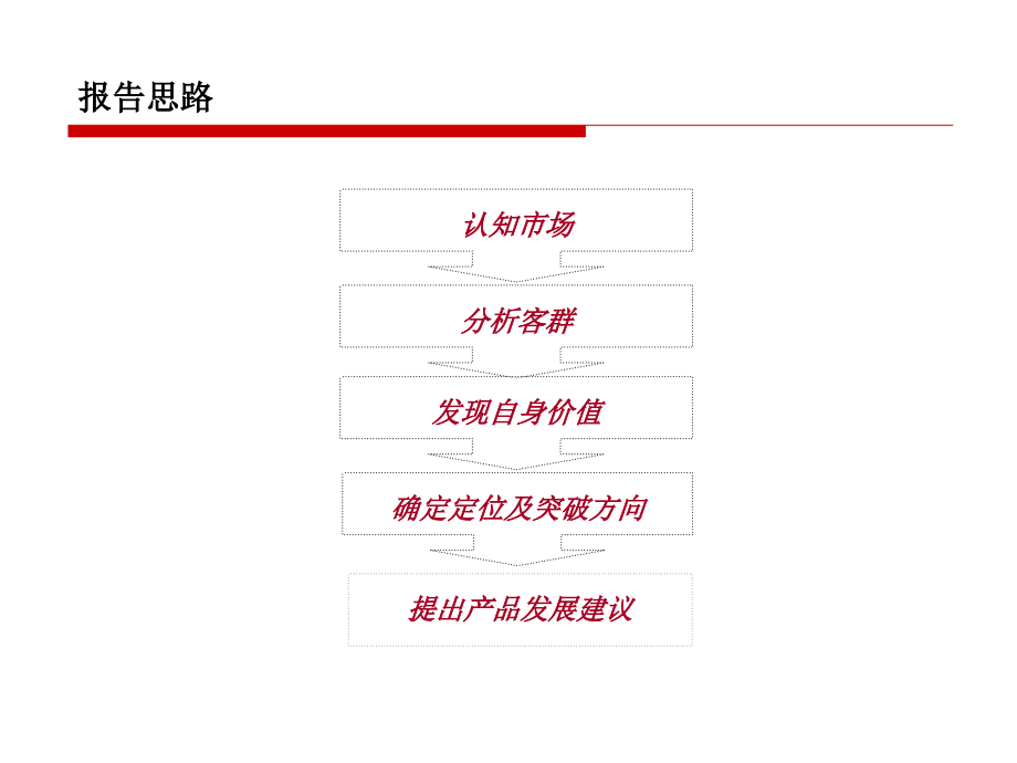 {地产市场报告}某地产项目产品定位报告_第2页