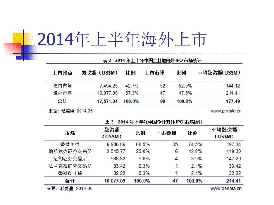 {财务管理财务知识}国际财务管理国际融资_第5页