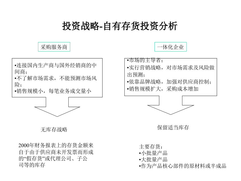 {财务管理财务报告}某国际贸易公司财务管理设计方案报告_第3页